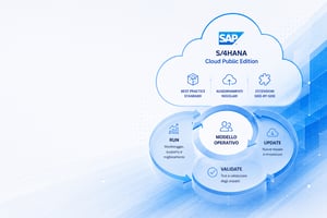 Immagine del post: Dal progetto al day-2: perché il Public Cloud cambia il ruol...
